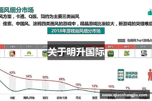 关于明升国际